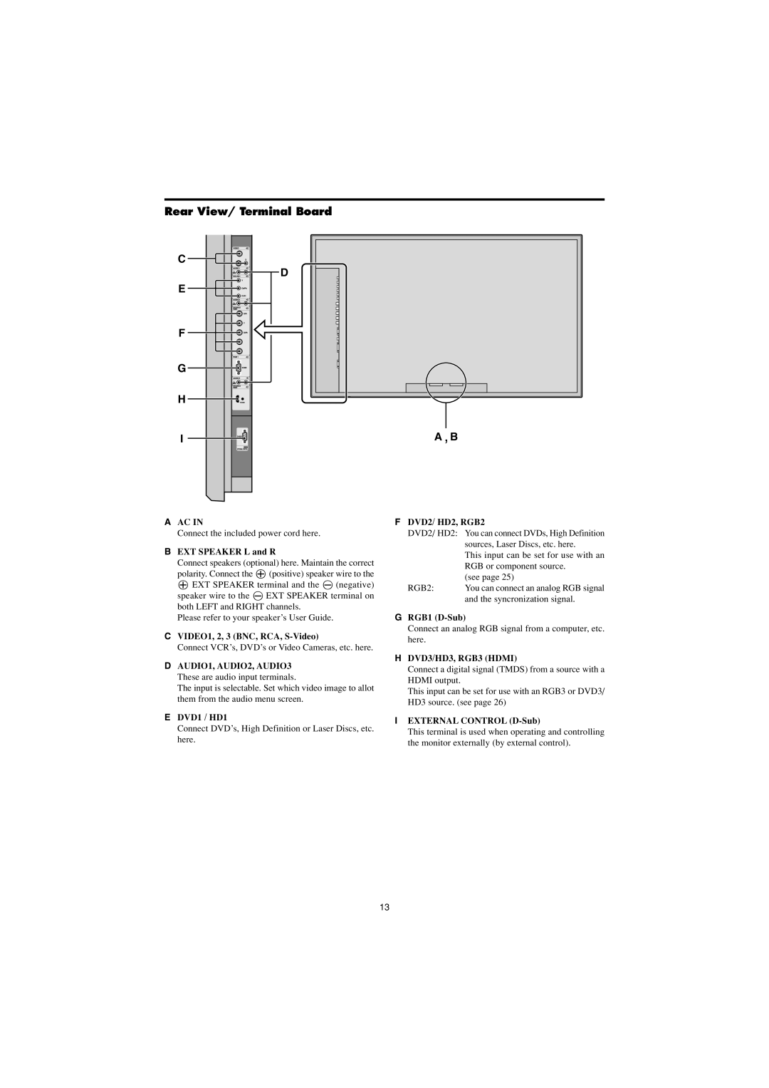Marantz PD6150D Rear View/ Terminal Board, A Ac In, F DVD2/ HD2, RGB2, B EXT SPEAKER L and R, G RGB1 D-Sub, E DVD1 / HD1 