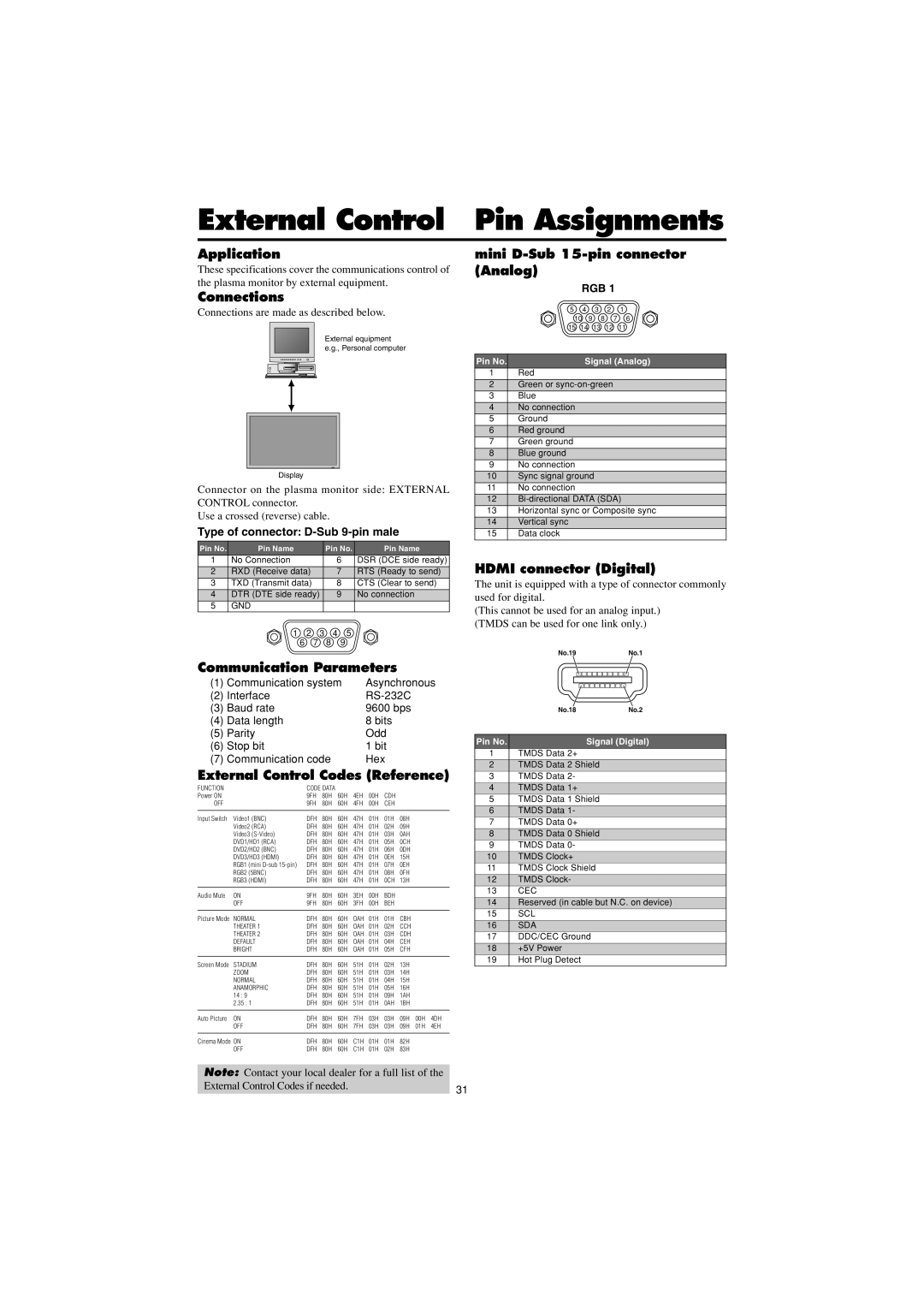 Marantz PD6150D manual External Control, Pin Assignments, Application, Connections, Communication Parameters 