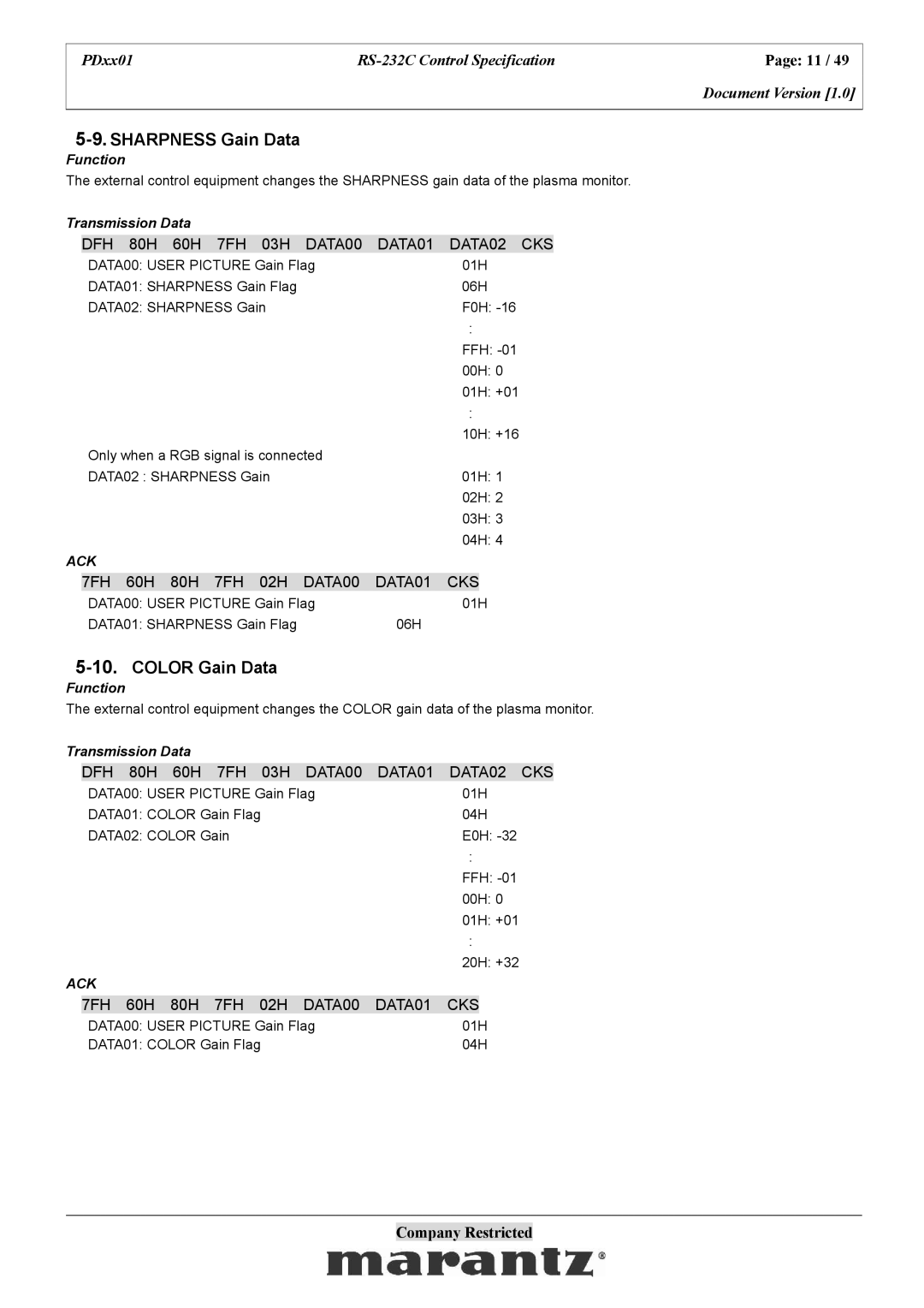 Marantz PDxx01 specifications Sharpness Gain Data, Color Gain Data 