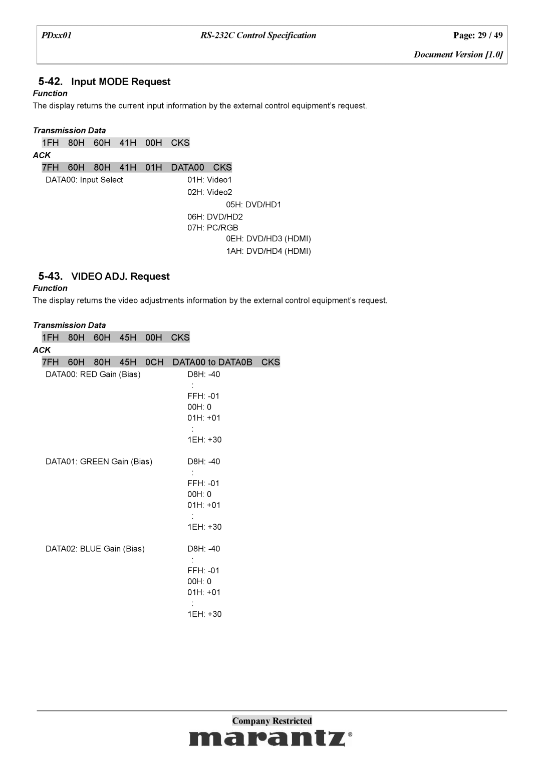 Marantz PDxx01 specifications Input Mode Request, Video ADJ. Request 