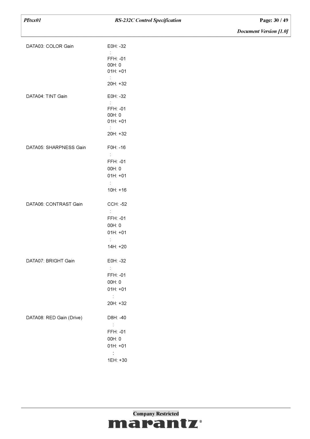 Marantz specifications PDxx01 RS-232C Control Specification Document Version 