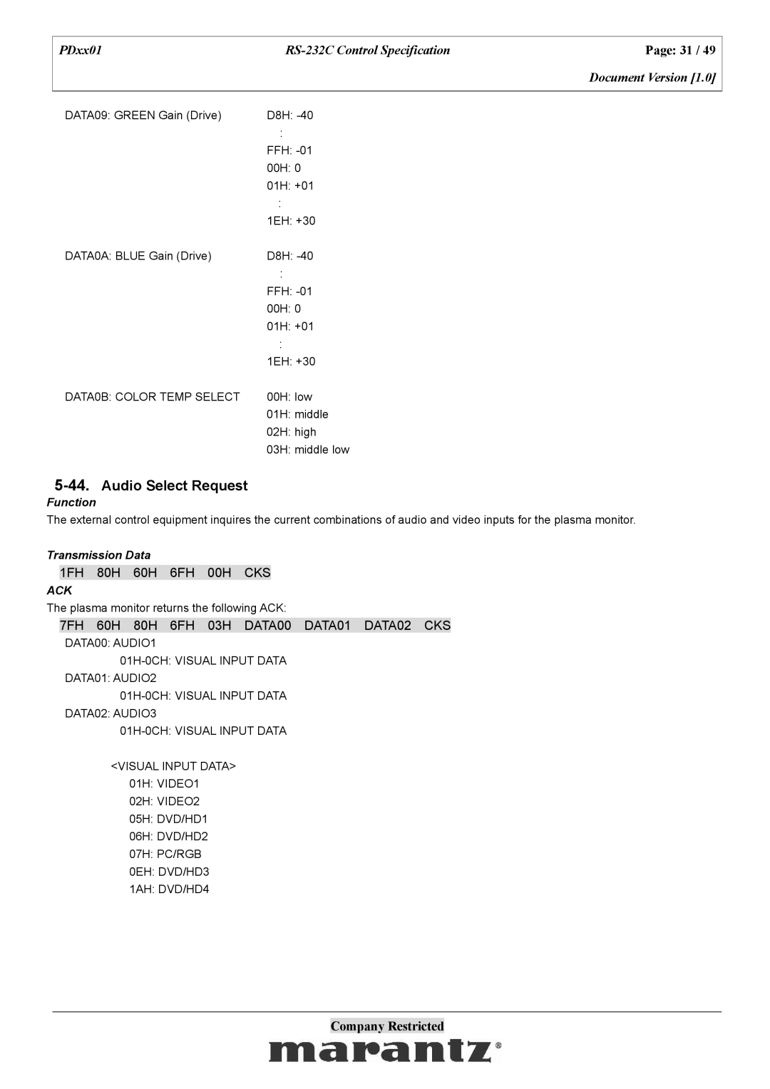 Marantz PDxx01 specifications Audio Select Request, 1FH 80H 60H 6FH 00H CKS, 7FH 60H 80H 6FH 03H DATA00 DATA01 DATA02 CKS 