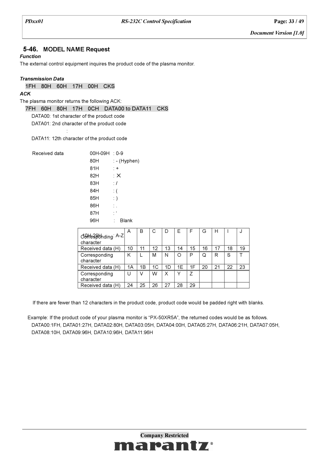 Marantz PDxx01 specifications Model Name Request, 1FH 80H 60H 17H 00H CKS, 7FH 60H 80H 17H 0CH DATA00 to DATA11 CKS 