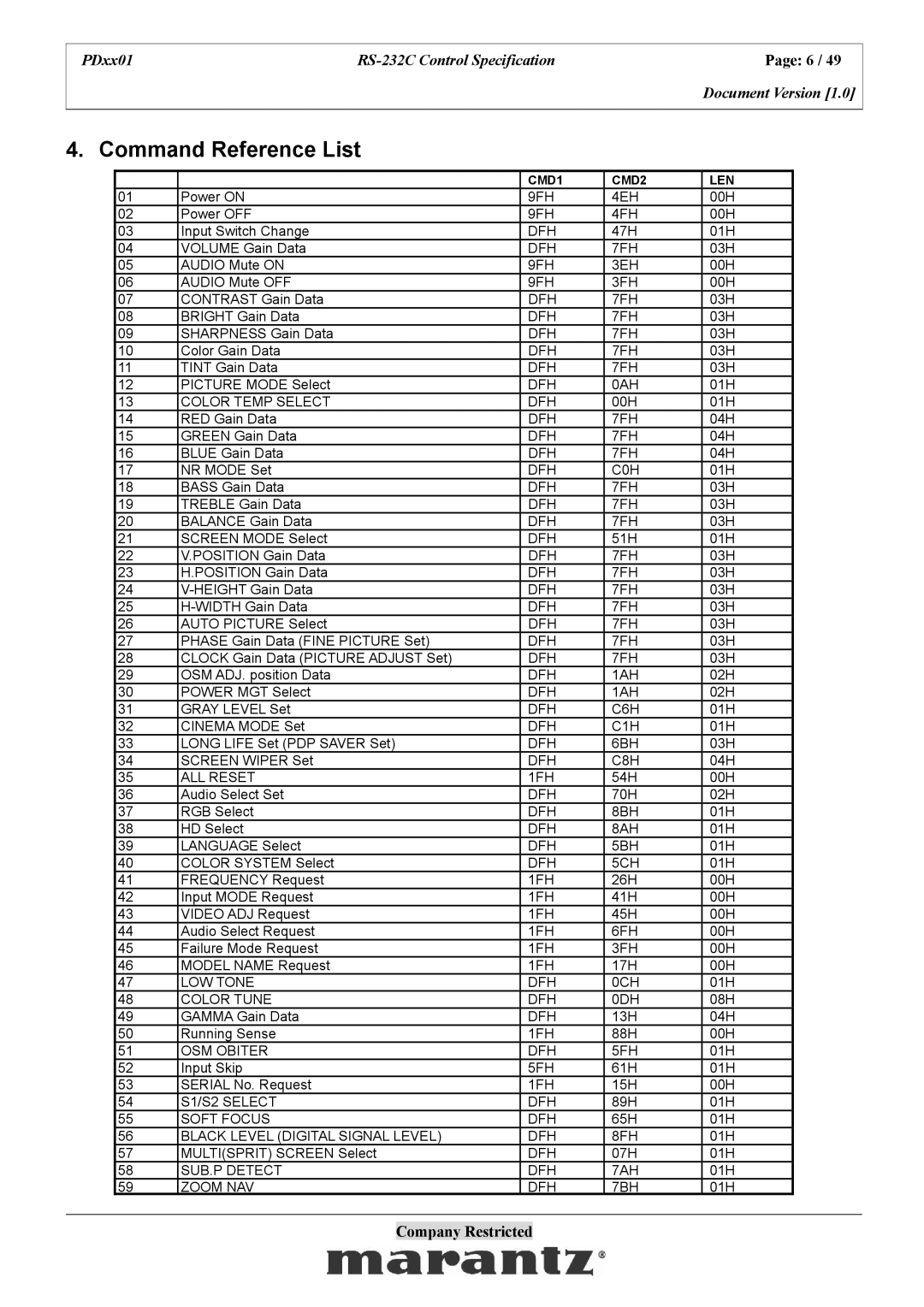 Marantz PDxx01 specifications Command Reference List 