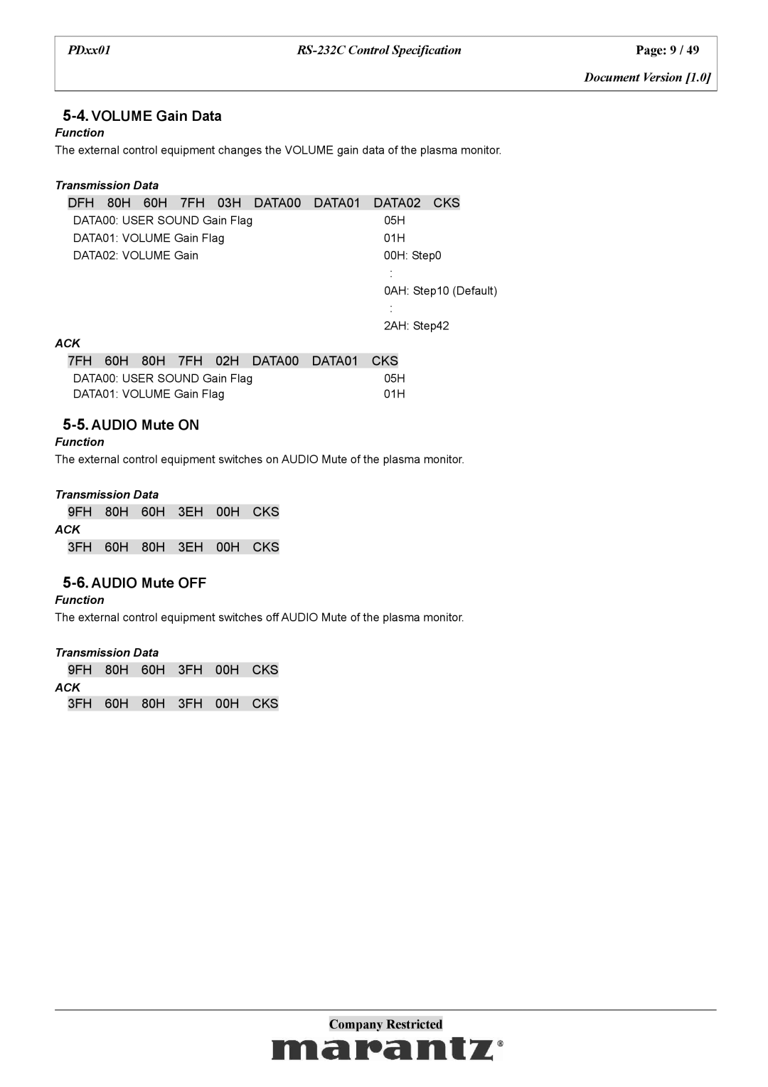 Marantz PDxx01 specifications Volume Gain Data, Audio Mute on, Audio Mute OFF 