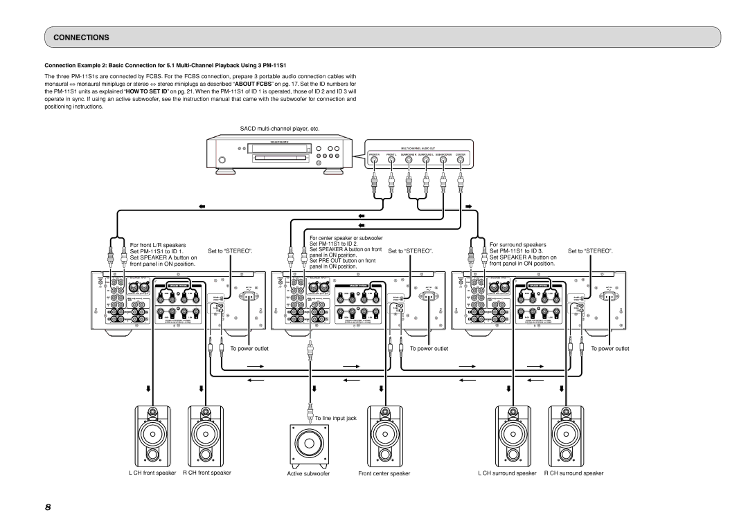 Marantz PM-11S1 manual Connections, Sacd multi-channel player, etc 