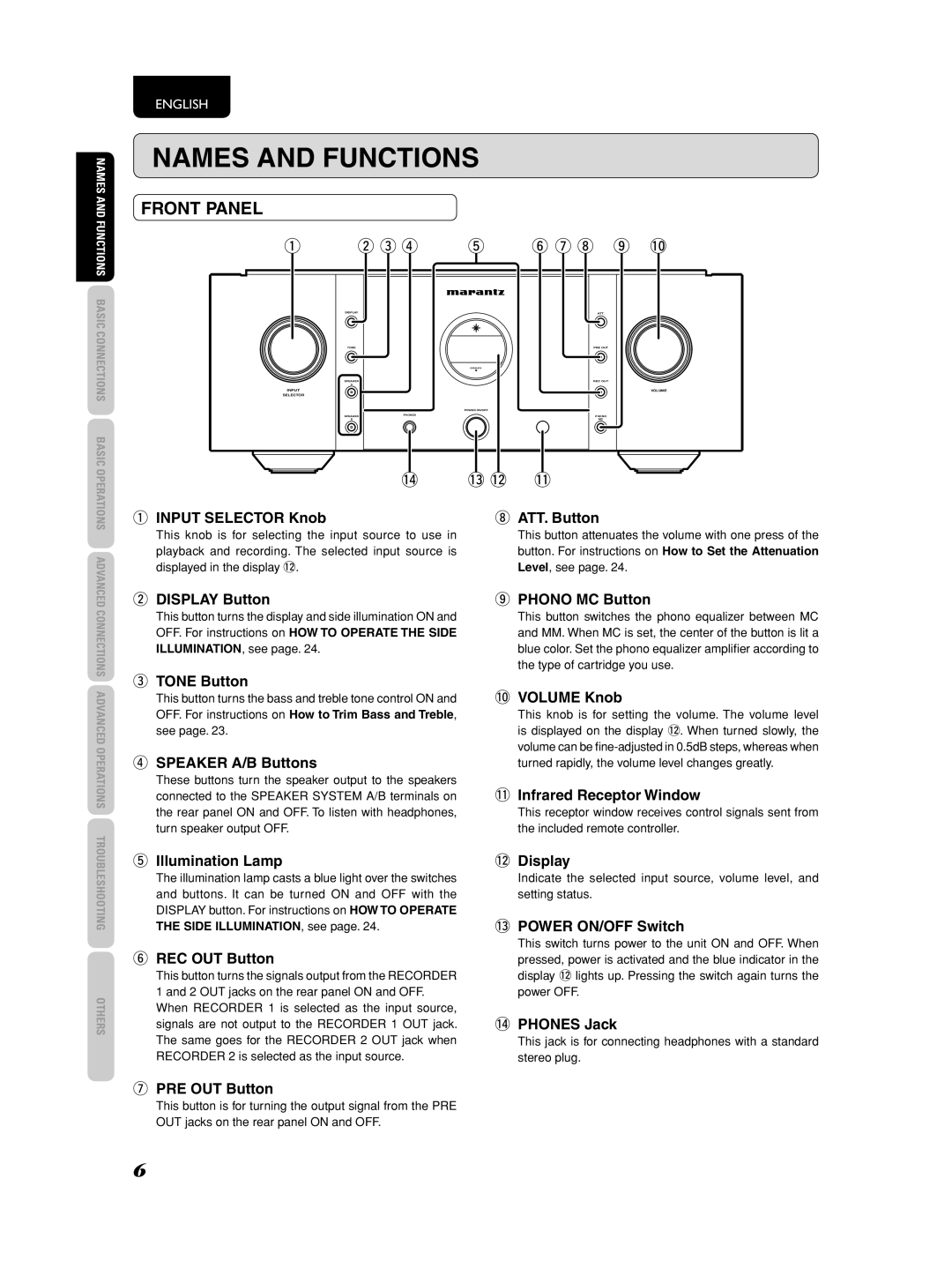 Marantz PM-11S2 manual Names and Functions, Front Panel 