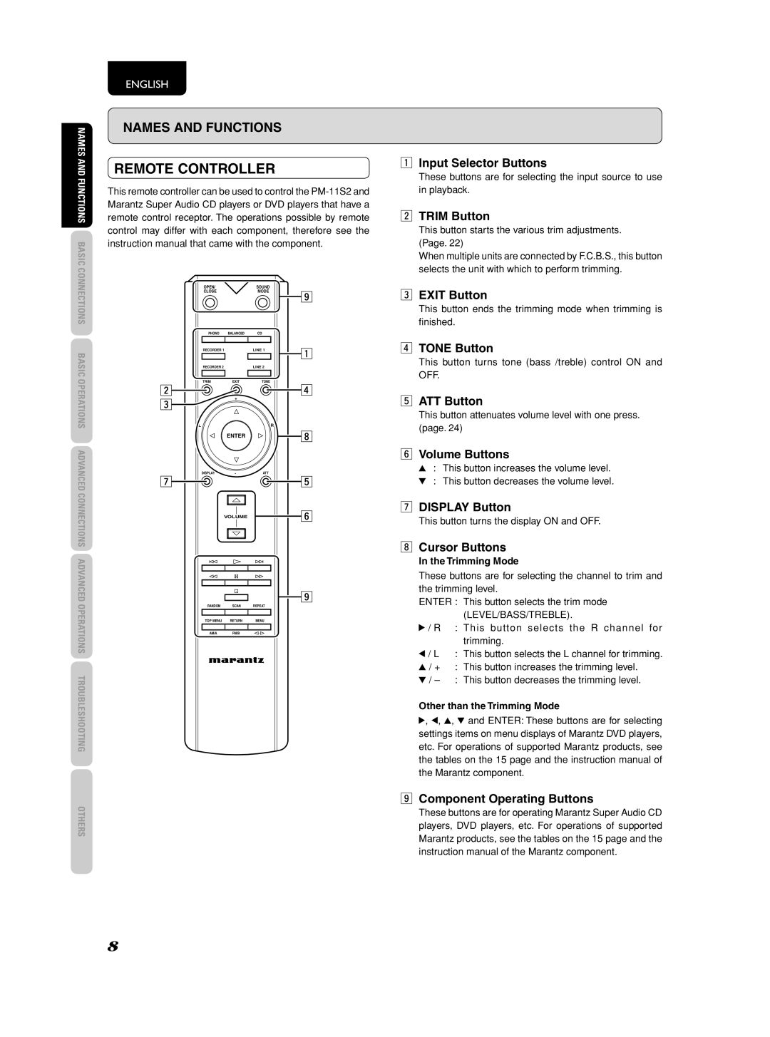 Marantz PM-11S2 manual Remote Controller 