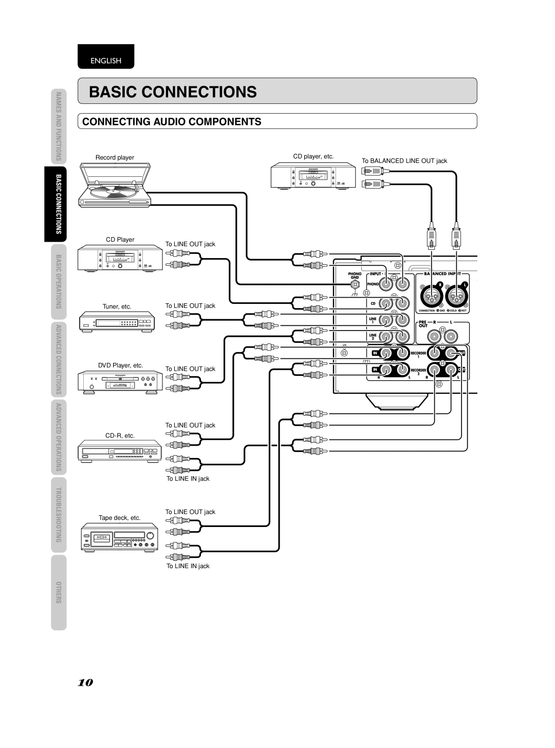 Marantz PM-11S2 manual Basic Connections, Connecting Audio Components 