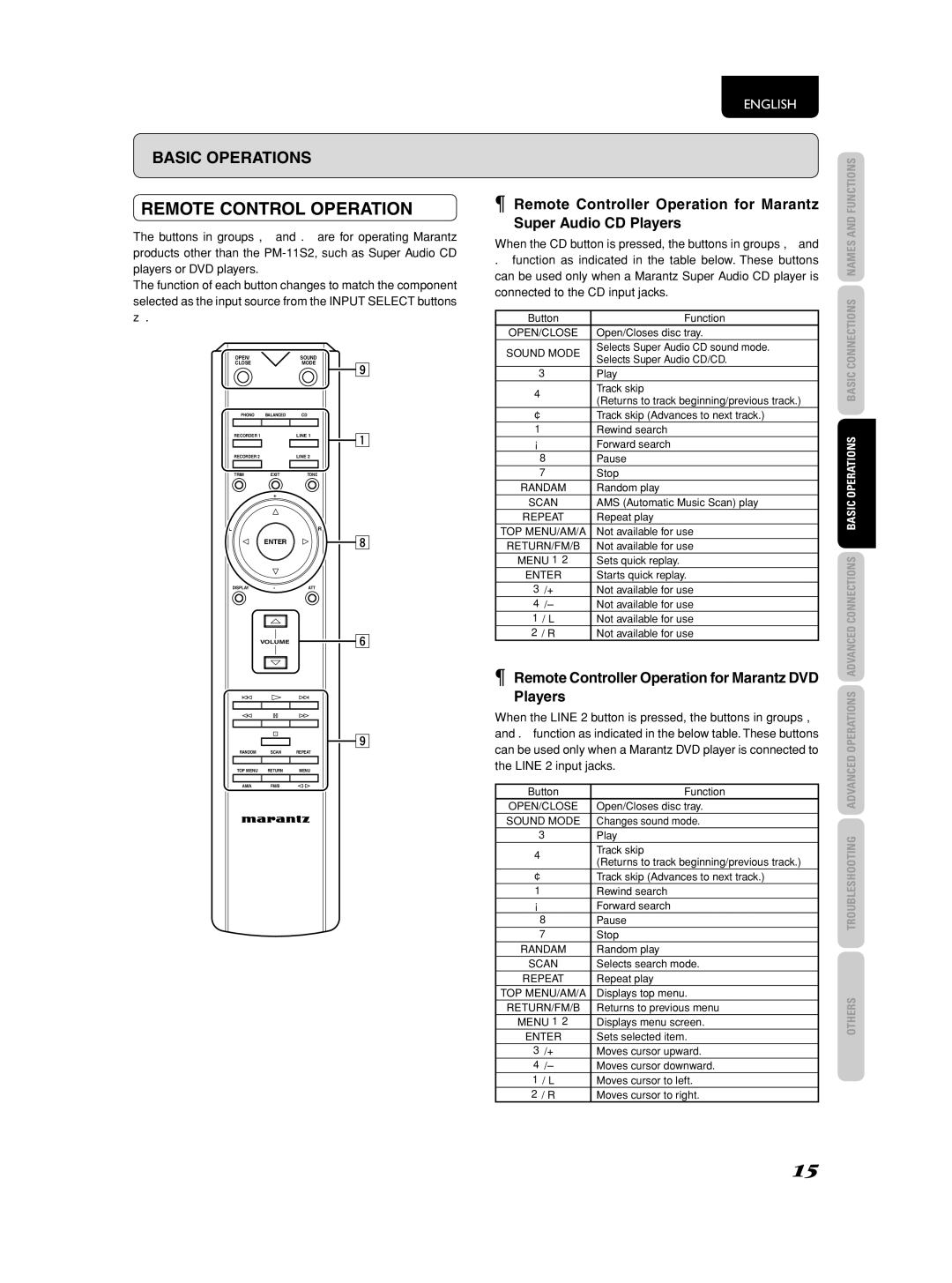 Marantz PM-11S2 manual Remote Control Operation, ¶ Remote Controller Operation for Marantz DVD Players 