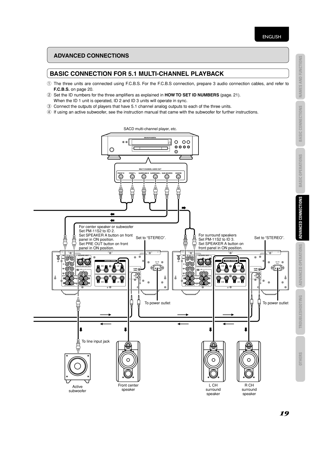 Marantz PM-11S2 manual Basic Connection for 5.1 MULTI-CHANNEL Playback, Sacd multi-channel player, etc 