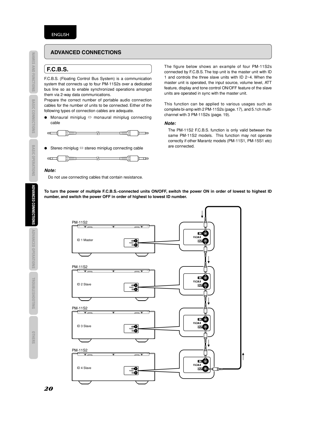 Marantz PM-11S2 manual B.S 