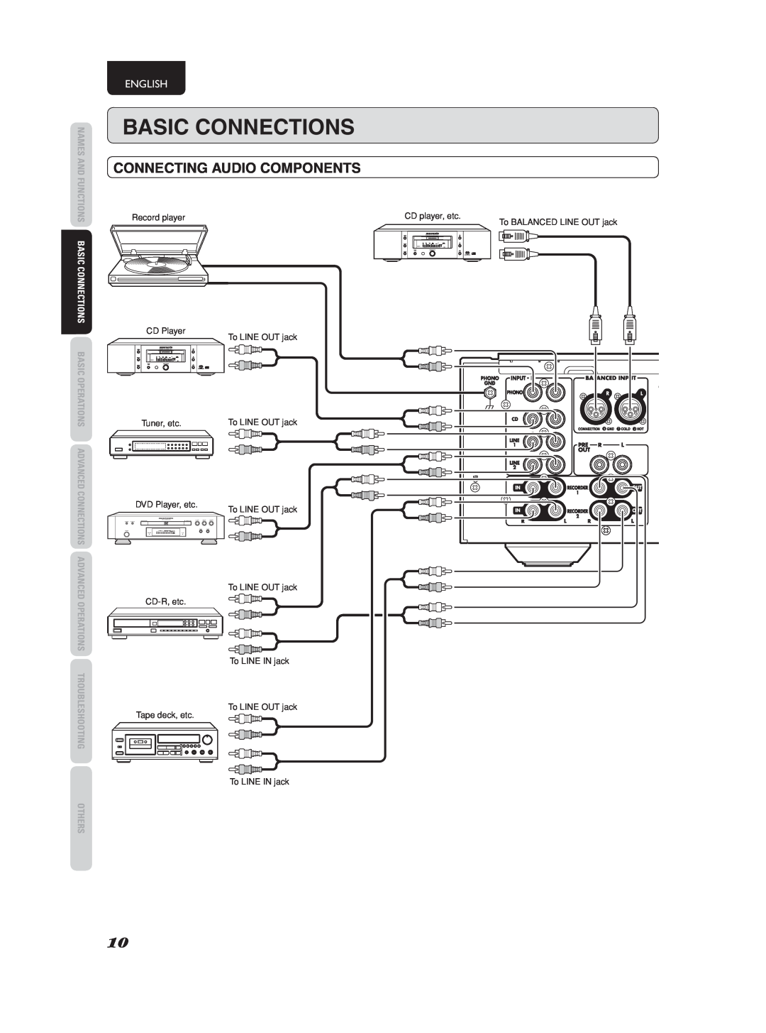 Marantz PM-11S2 Basic Connections, Connecting Audio Components, English, Connections Advanced Operations Troubleshooting 