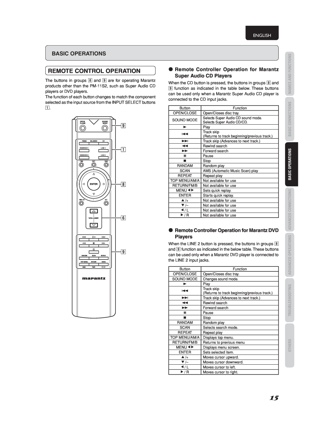 Marantz PM-11S2 manual Remote Control Operation, 3 /+ 