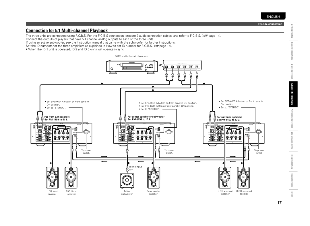 Marantz PM-11S3 owner manual Connection for 5.1 Multi-channel Playback, Sacd multi-channel player, etc 