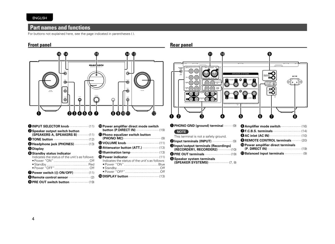 Marantz PM-11S3 owner manual Part names and functions, Front panel, Rear panel 