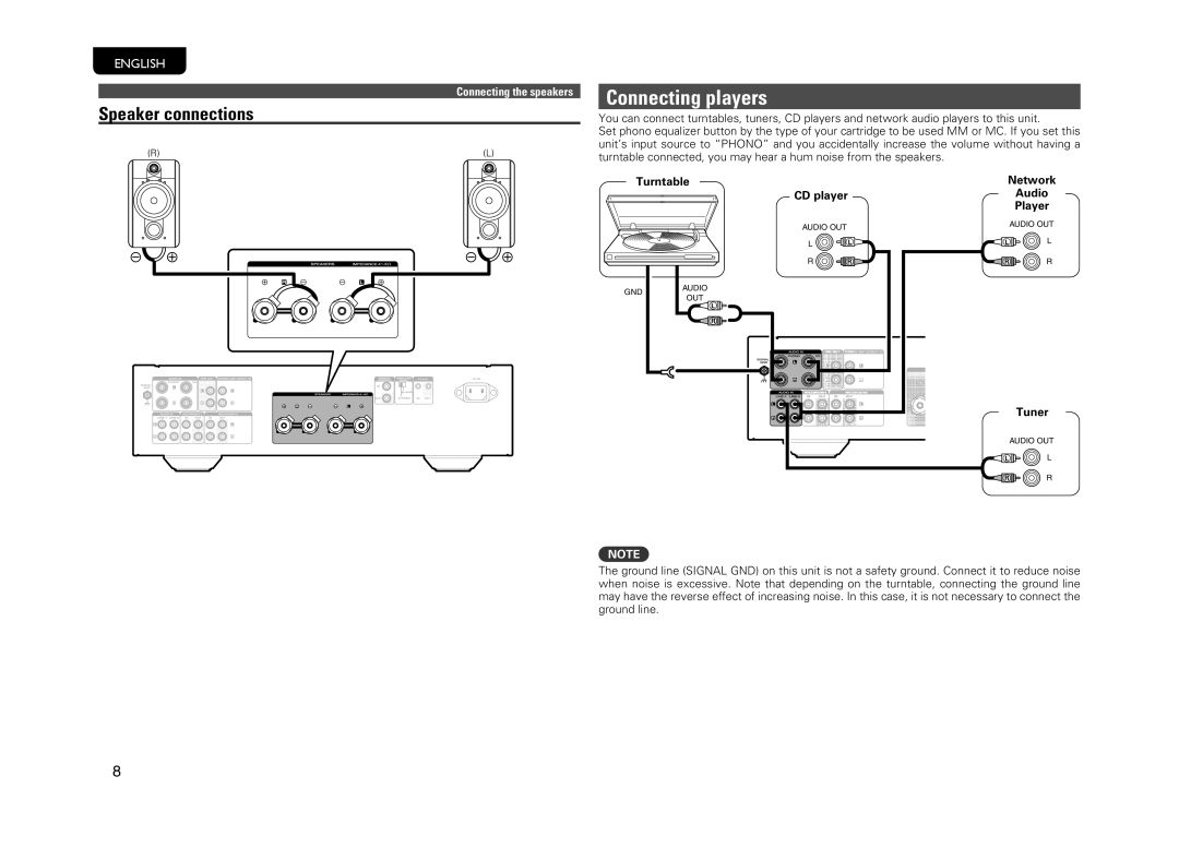 Marantz PM-14S1 owner manual Connecting players, Speaker connections, Turntable Network CD player Audio, Tuner 