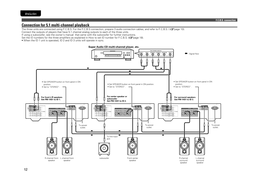 Marantz PM-14S1 owner manual Connection for 5.1 multi-channel playback, Super Audio CD multi-channel player, etc 