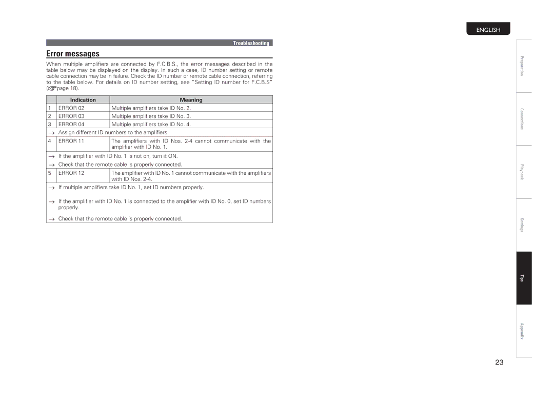 Marantz PM-14S1 owner manual Error messages, Indication Meaning 