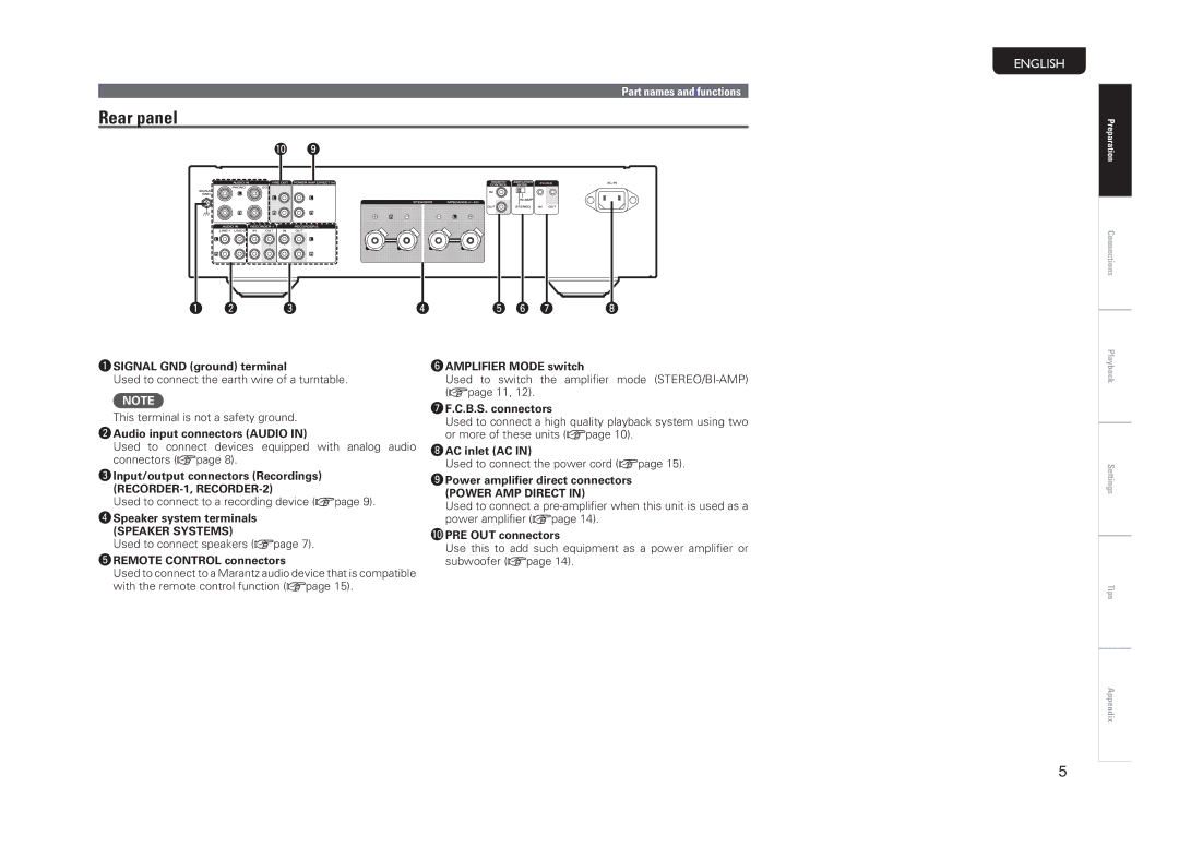 Marantz PM-14S1 owner manual Rear panel, Q0 o 