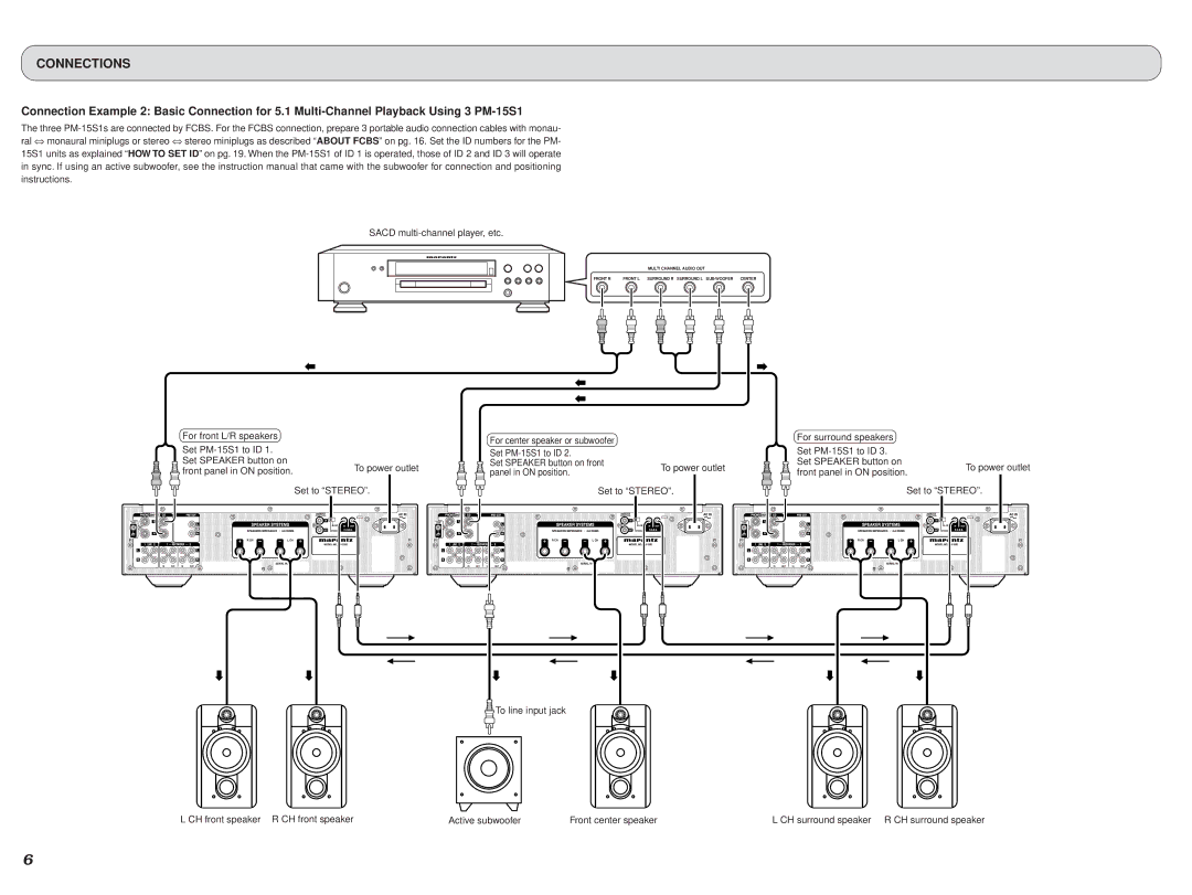 Marantz PM-15S1 manual Connections 