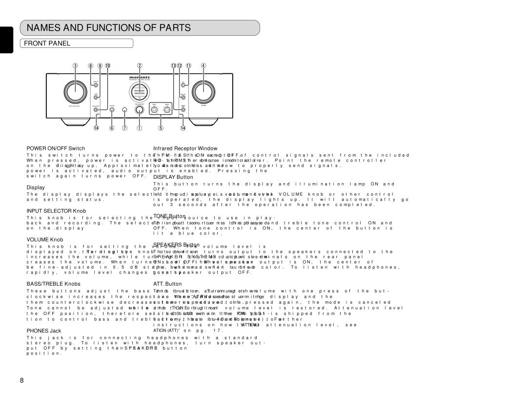 Marantz PM-15S1 manual Names and Functions of Parts, Front Panel 