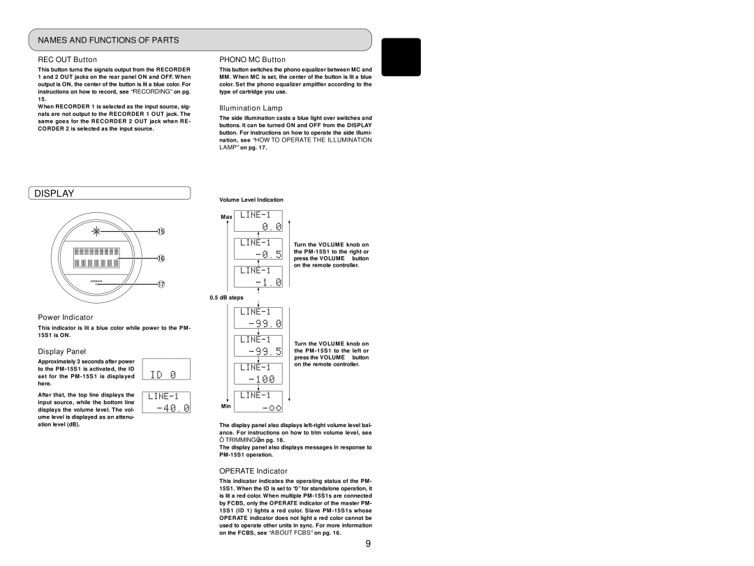Marantz PM-15S1 manual Display, Names and Functions of Parts 