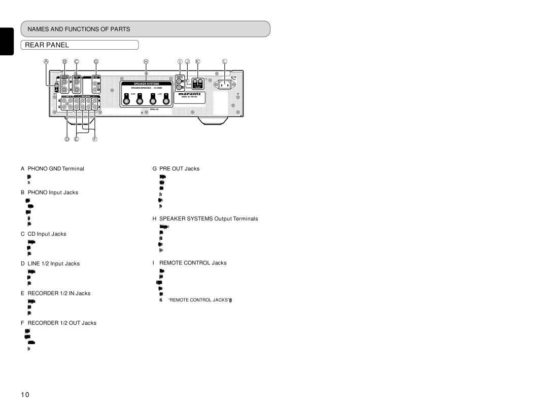 Marantz PM-15S1 manual Rear Panel 