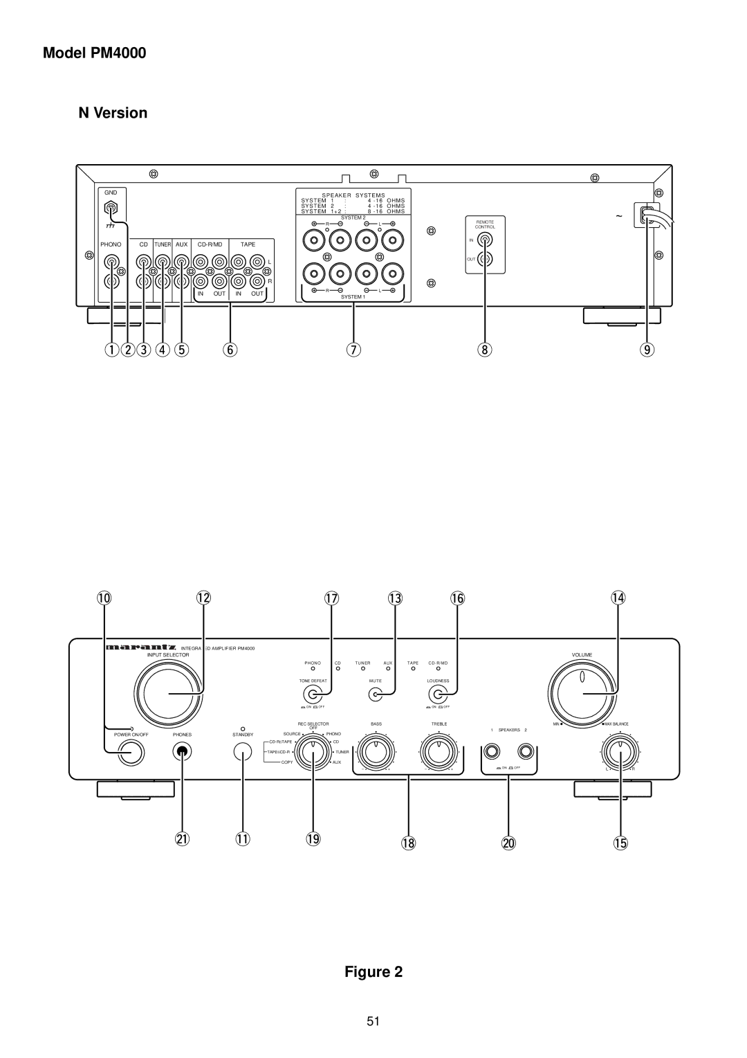 Marantz manual Model PM4000 Version 