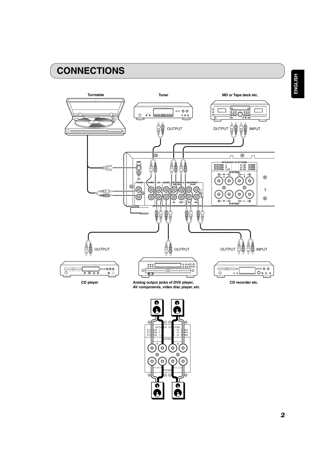 Marantz PM4001OSE manual Connections 