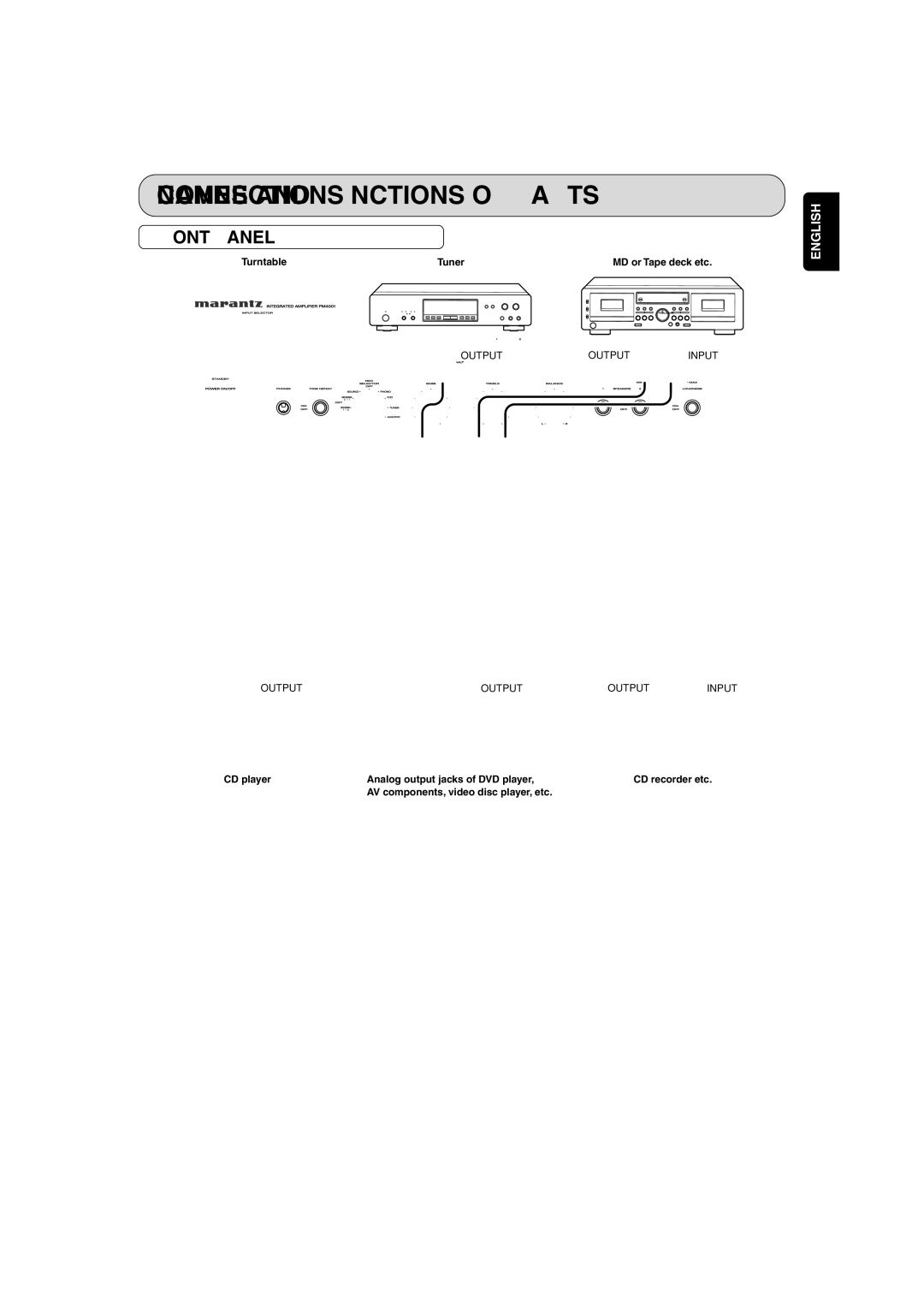 Marantz PM4001OSE manual Names and Functions of Parts, Front Panel 