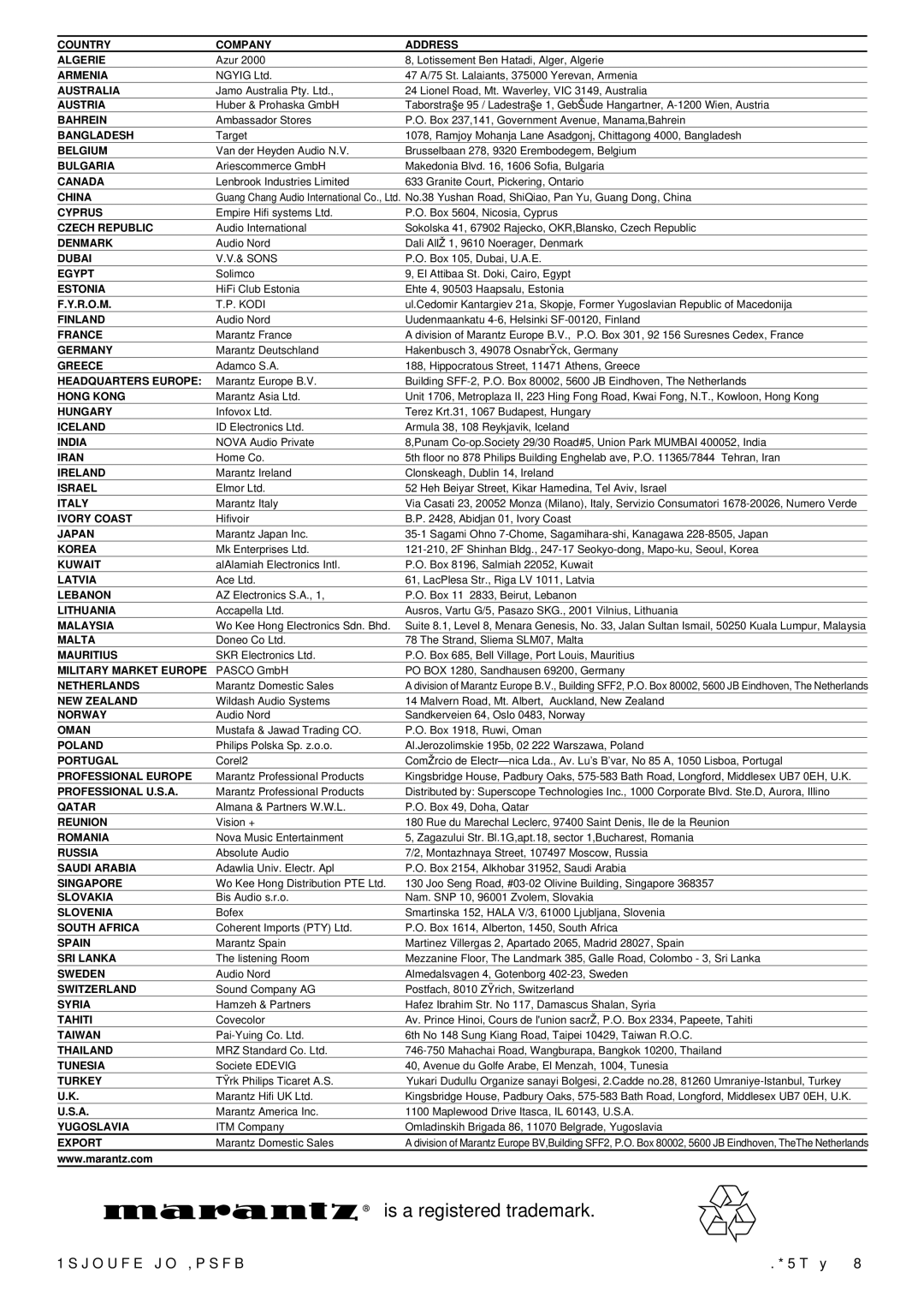 Marantz PM4200 manual Is a registered trademark 