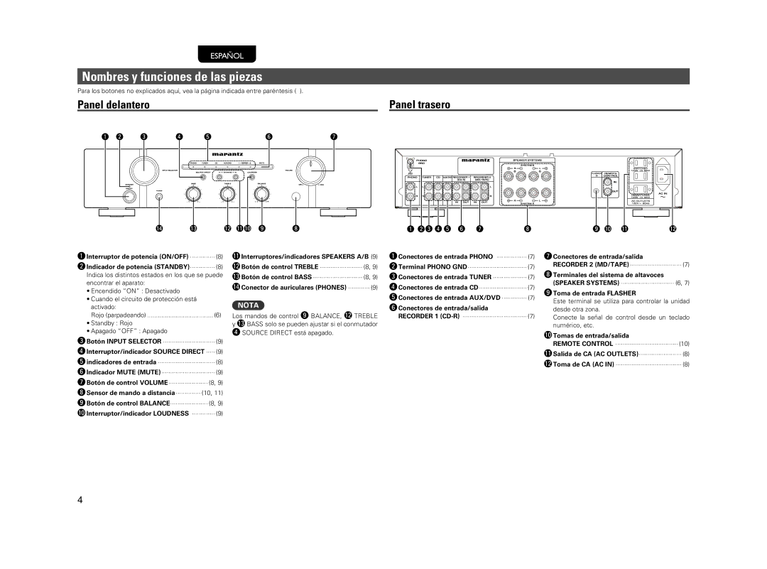 Marantz PM5004 manual Nombres y funciones de las piezas, Panel delantero, Panel trasero 