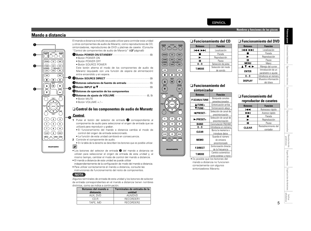 Marantz PM5004 manual Mando a distancia, Control, NFuncionamiento del CD, NFuncionamiento del sintonizador 