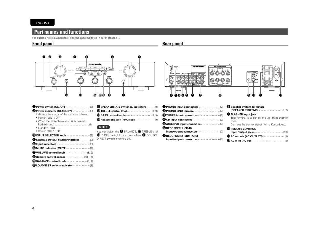 Marantz PM5004 manual Part names and functions, Front panel, Rear panel, Q0REMOTE Control 