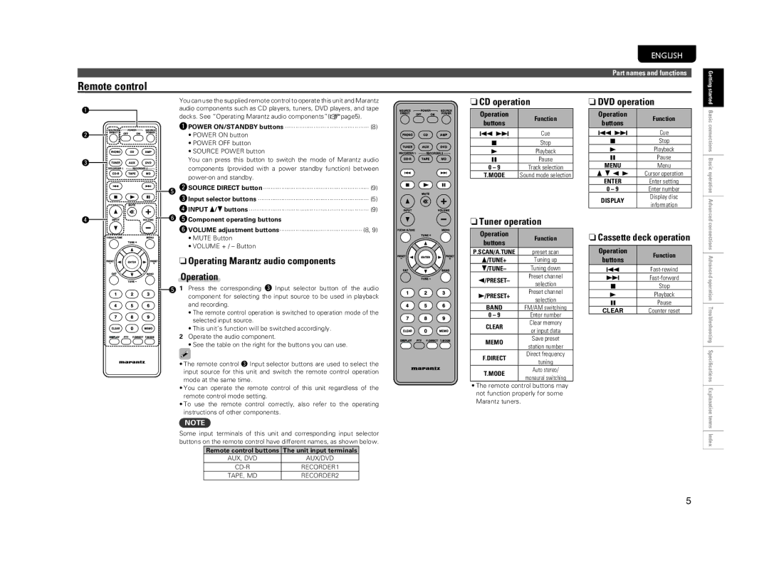 Marantz PM5004 manual Remote control 