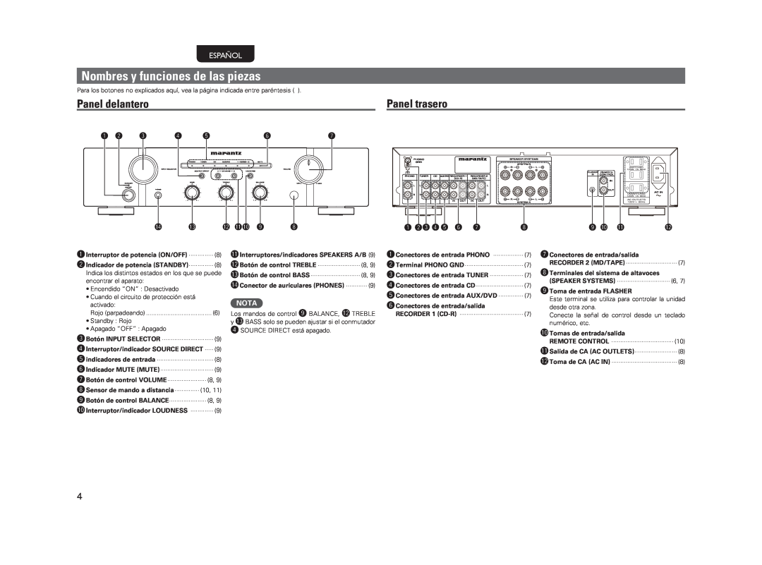Marantz PM5004 manual Nombres y funciones de las piezas, Panel delantero, Panel trasero, Español, Nota 