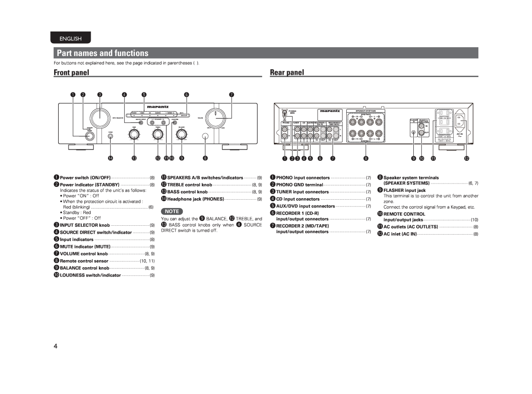 Marantz PM5004 manual Part names and functions, Front panel, Rear panel, English 