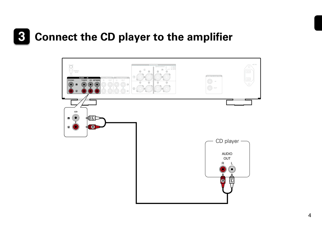 Marantz PM5005 quick start Connect the CD player to the amplifier 