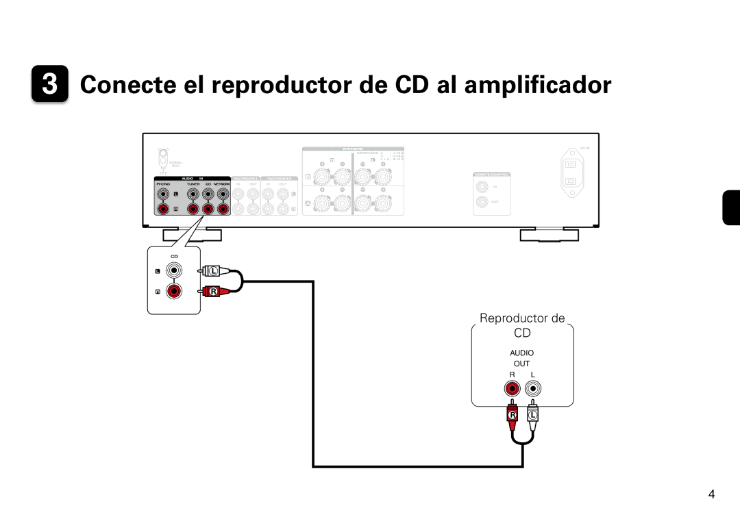 Marantz PM5005 quick start Conecte el reproductor de CD al amplificador 