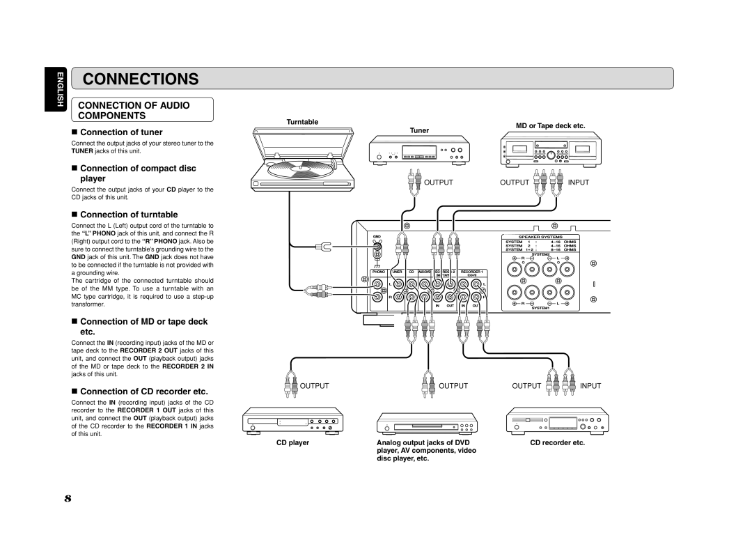 Marantz PM6002 manual Connections, Connection of Audio Components 