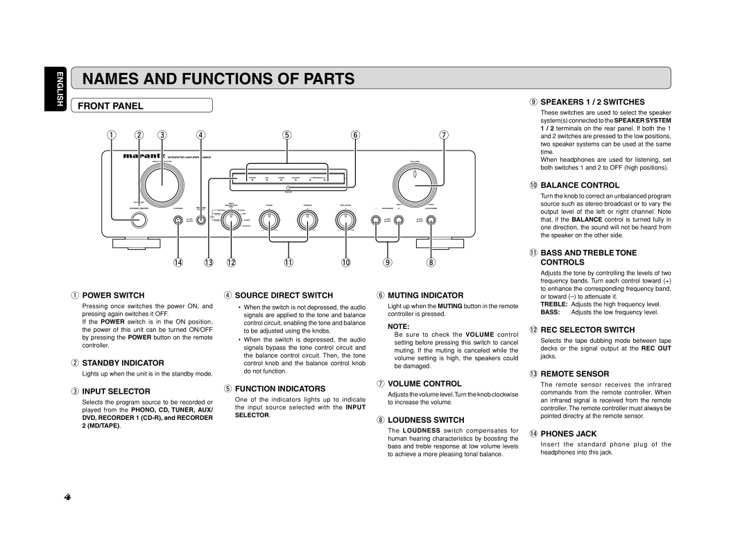 Marantz PM6002 manual Names and Functions of Parts, Front Panel 