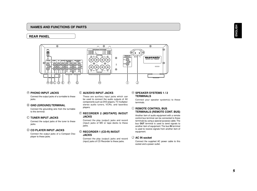 Marantz PM6002 manual Names and Functions of Parts Rear Panel, Abc D E F G 