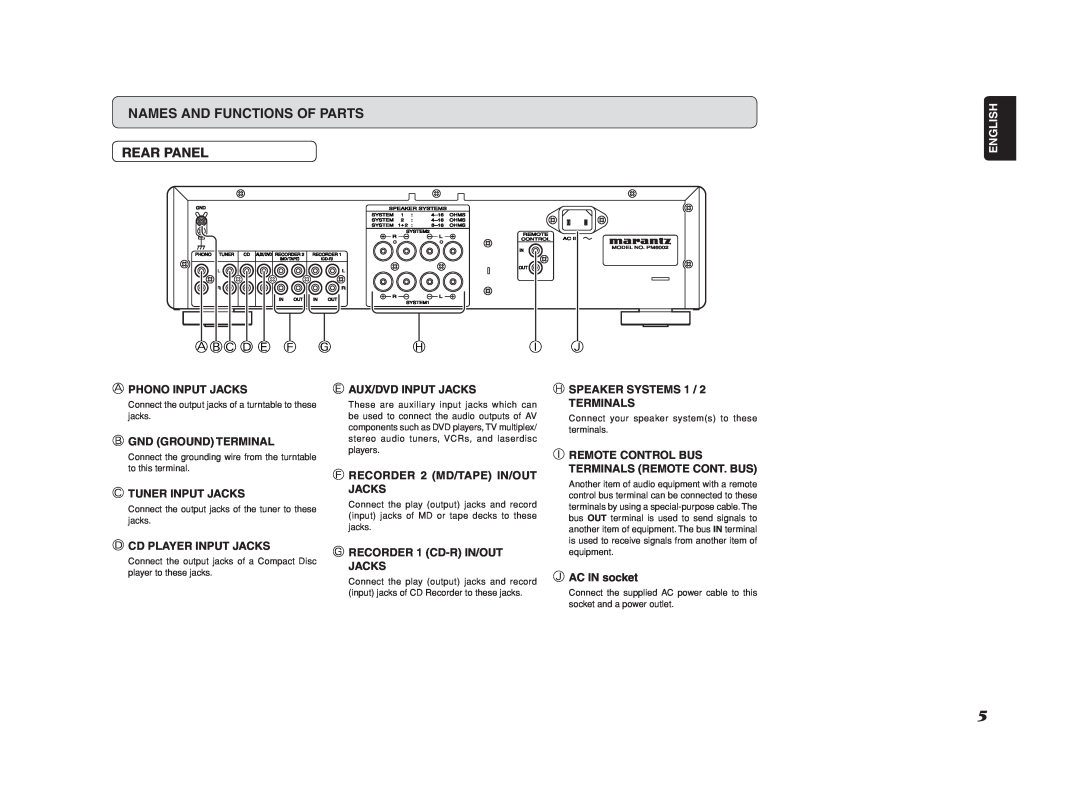 Marantz PM6002 manual Names And Functions Of Parts Rear Panel, Abc D E F G, English 