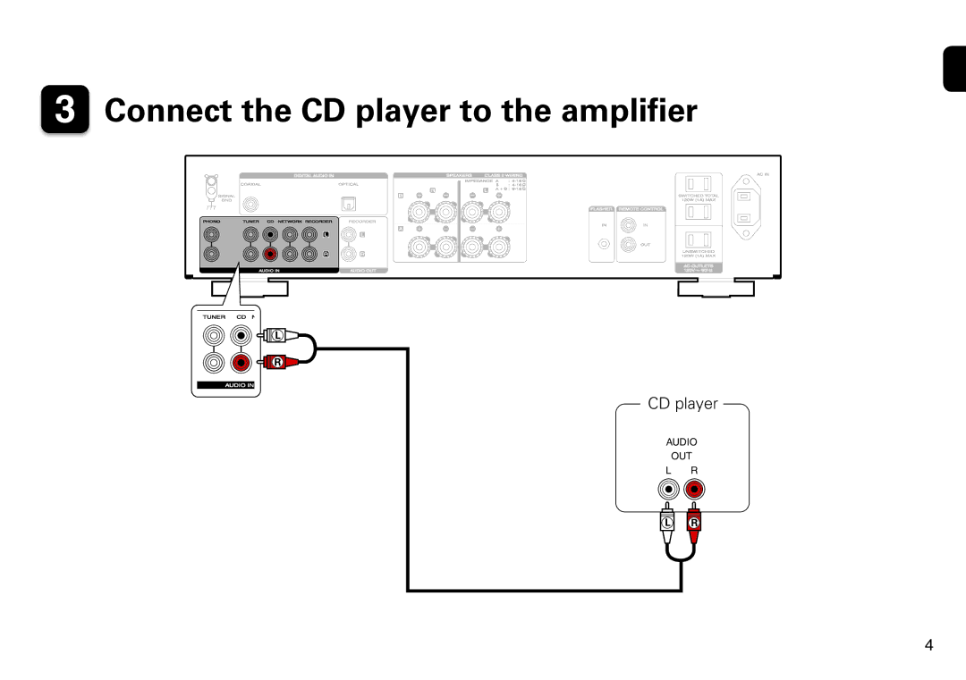 Marantz PM6005 manual Connect the CD player to the amplifier 