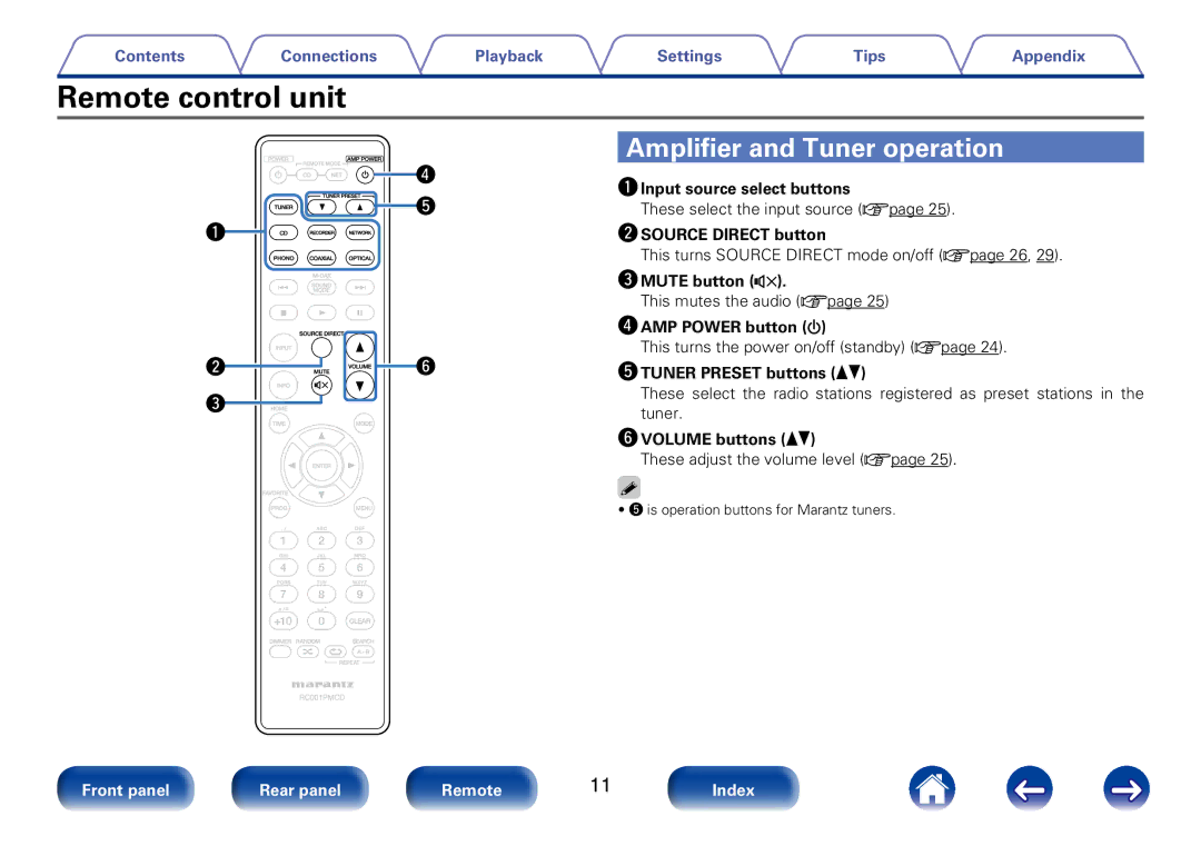 Marantz PM6005 appendix Remote control unit, Amplifier and Tuner operation 