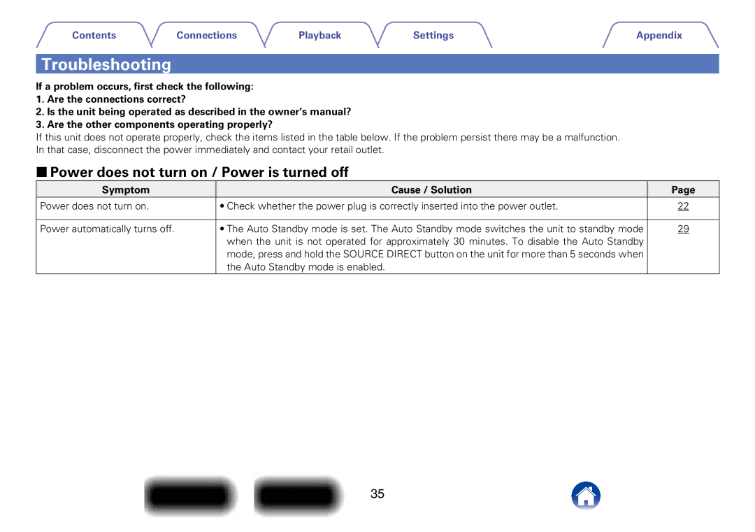 Marantz PM6005 appendix Troubleshooting, 22Power does not turn on / Power is turned off, Symptom Cause / Solution 