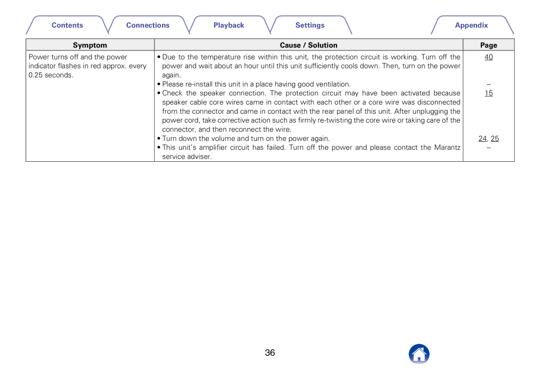 Marantz PM6005 appendix Symptom 