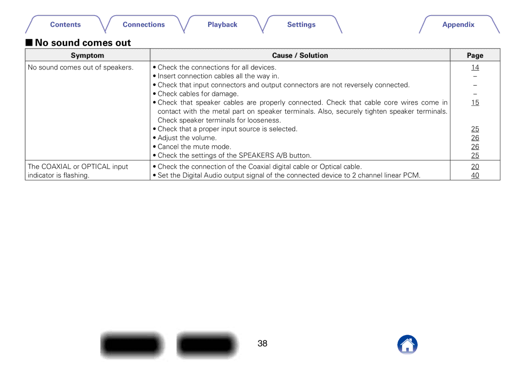 Marantz PM6005 appendix 22No sound comes out 