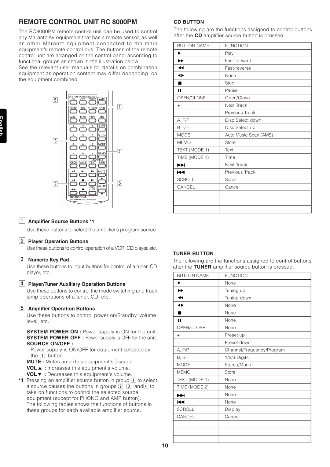 Marantz PM7000 manual Remote Control Unit RC 8000PM, Source ON/OFF, Vol, CD Button, Tuner Button 